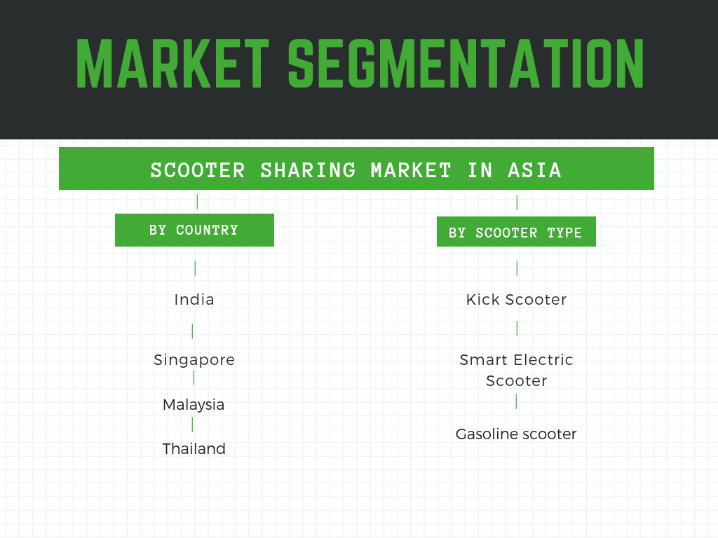 Scooter Sharing Market in Asia 2021-2026 1 Scooter sharing market in asia Segmentaation by countries and vehicle type